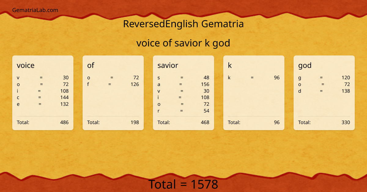 voice of savior k god in reversedEnglish Gematria